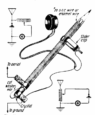 Archivo PNG con una ilustración de un radio de galena construído en un lápiz